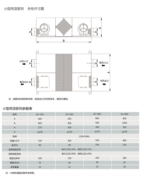 新風(fēng)換氣機 新風(fēng)換氣機
